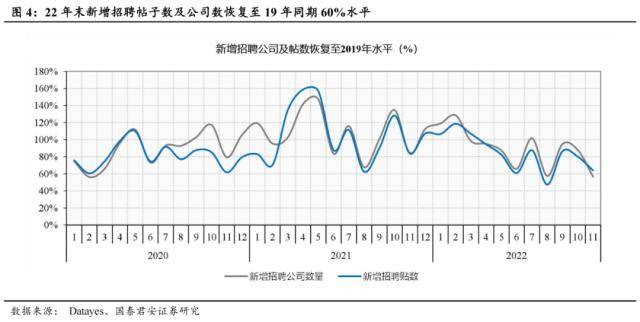 世界杯皇冠信用代理_国君社服：企业招工复产世界杯皇冠信用代理，人服赛道雨过天晴，推荐BOSS直聘、同道猎聘、科锐国际、北京外企