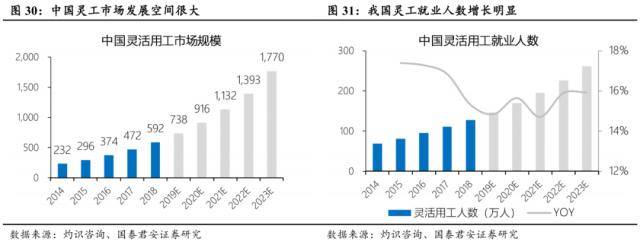 世界杯皇冠信用代理_国君社服：企业招工复产世界杯皇冠信用代理，人服赛道雨过天晴，推荐BOSS直聘、同道猎聘、科锐国际、北京外企