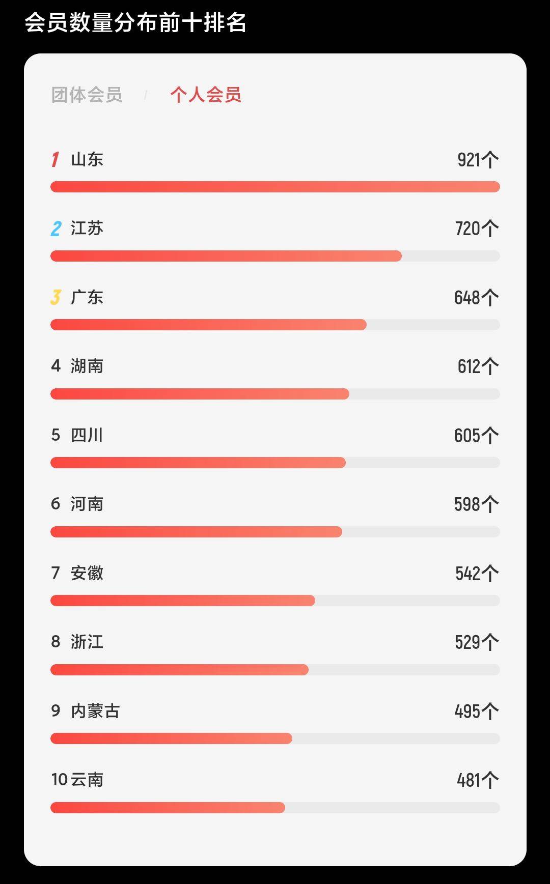 皇冠信用网会员申请_并肩同行皇冠信用网会员申请，“兔”飞猛进，中网协会员网向您发出添加朋友的申请！