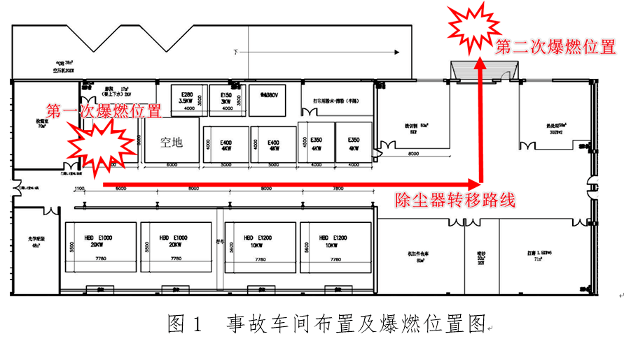 新2网址大全_新领域新风险新2网址大全！爆炸致2死2重伤！