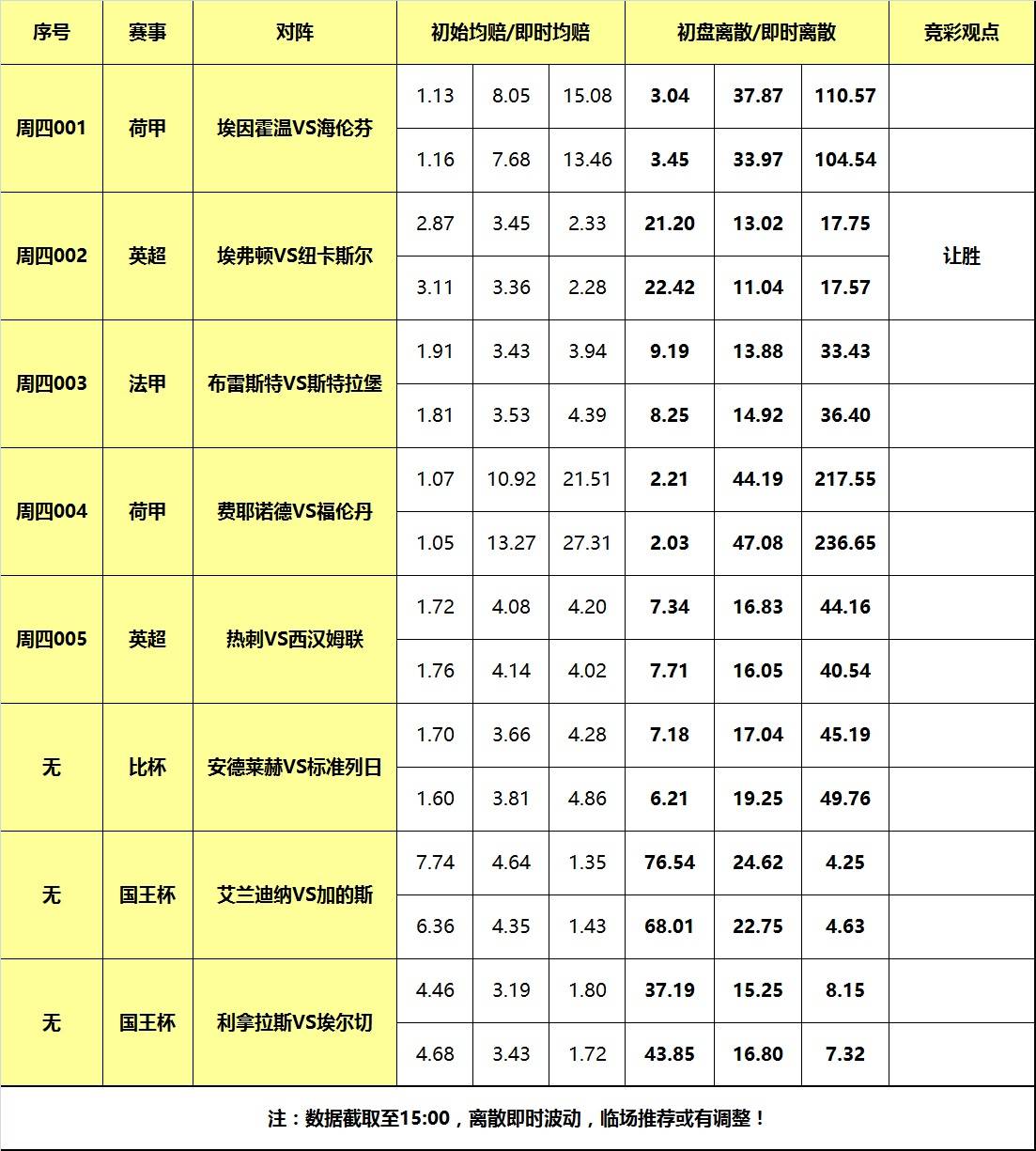 纽卡斯尔联足球_7日大嘴足球离散：热刺大战西汉姆联纽卡斯尔联足球，埃弗顿阻击纽卡斯尔！