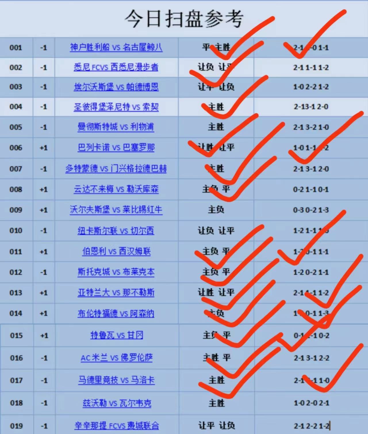 巴黎圣日耳晏足球_11月28日小兮说足球赛事关注：欧冠 AC米兰VS多特蒙德+巴黎圣日耳VS纽卡斯尔