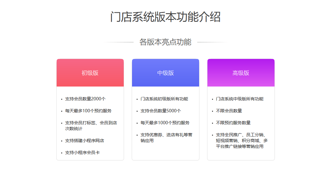 怎么弄皇冠信用网_美发店会员系统怎么弄