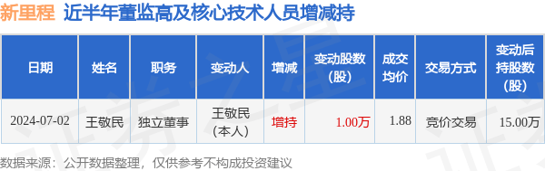 新2线路_新里程：7月2日高管王敬民增持股份合计10000股