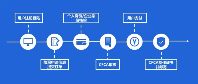 皇冠信用網在线申请_中金金融认证中心有限公司产品——数字证书在线申请平台