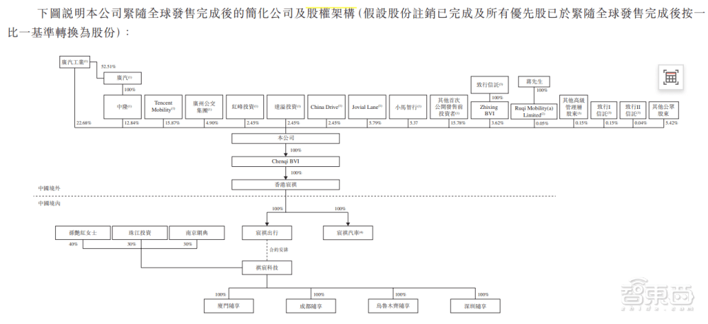 皇冠信用网平台出租_首日破发皇冠信用网平台出租，大湾区第二大网约车平台上市！腾讯是股东，已落地无人出租