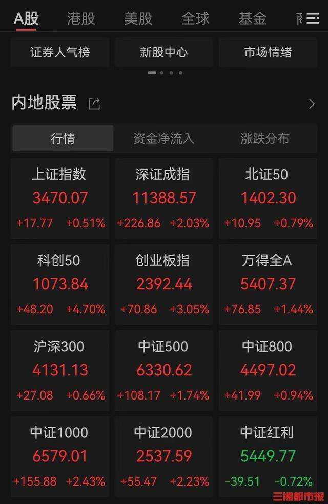 皇冠信用網申请条件_A股又创新纪录皇冠信用網申请条件，连续5个交易日成交额突破2万亿元