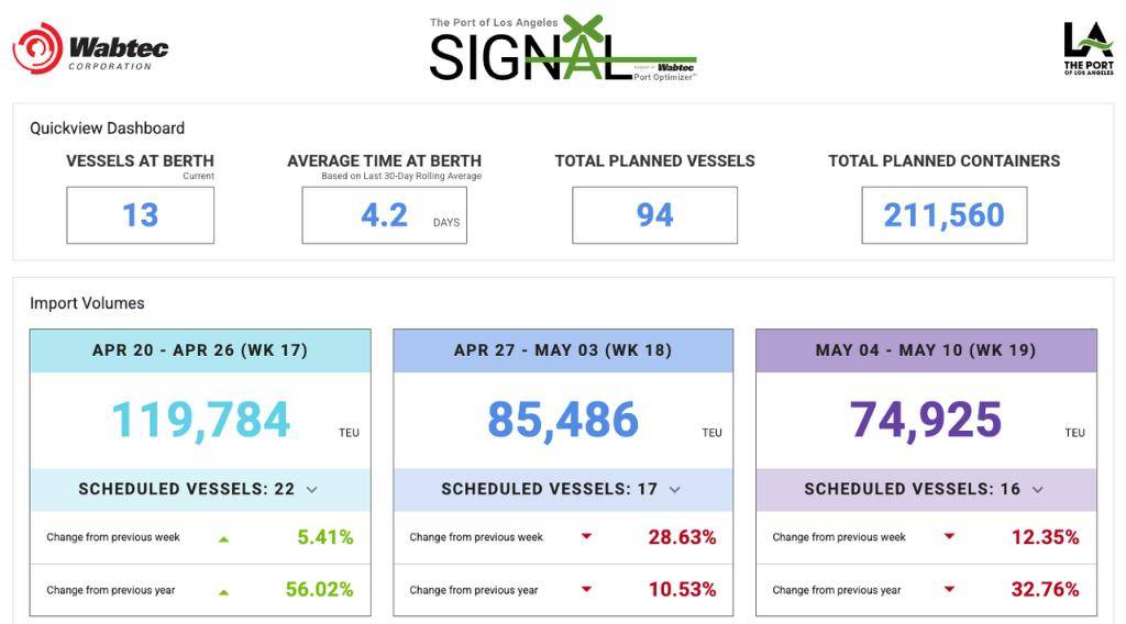 皇冠信用網怎么弄_关税对美冲击已现：洛杉矶港卡车运输量大跌23%皇冠信用網怎么弄，即将出现大规模裁员