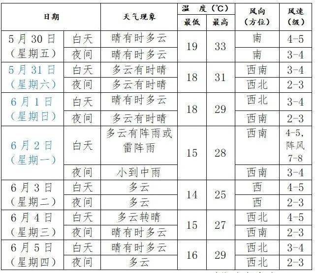 皇冠信用網代理注册
_端午假期皇冠信用網代理注册
，沈阳等地局部大雨！具体时间和范围→