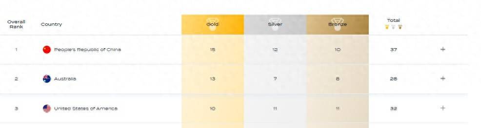 皇冠信用網代理_游泳世锦赛落幕 中国队金牌奖牌双榜第一