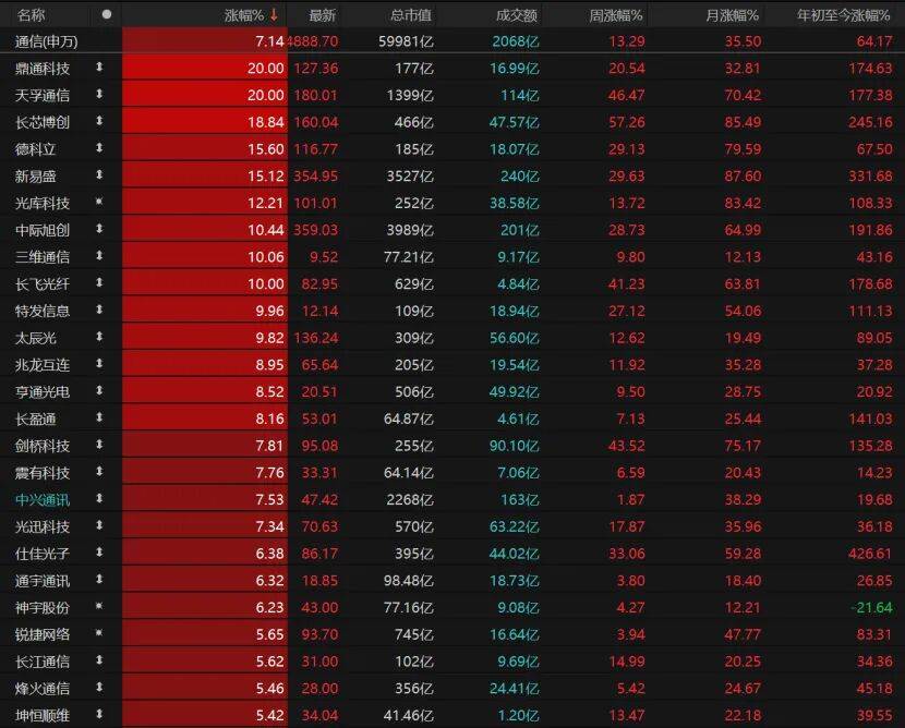 亚特兰大联2队vs迈阿密国际川队_第三个3万亿！A股V型反弹亚特兰大联2队vs迈阿密国际川队，下一步如何布局？
