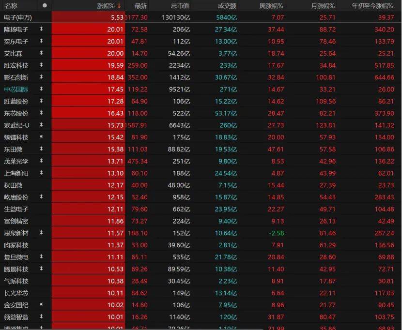 亚特兰大联2队vs迈阿密国际川队_第三个3万亿！A股V型反弹亚特兰大联2队vs迈阿密国际川队，下一步如何布局？