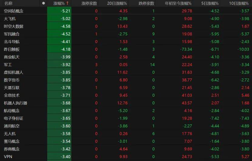 大邱vs水原_A股缩量回调大邱vs水原，下一步如何操作？