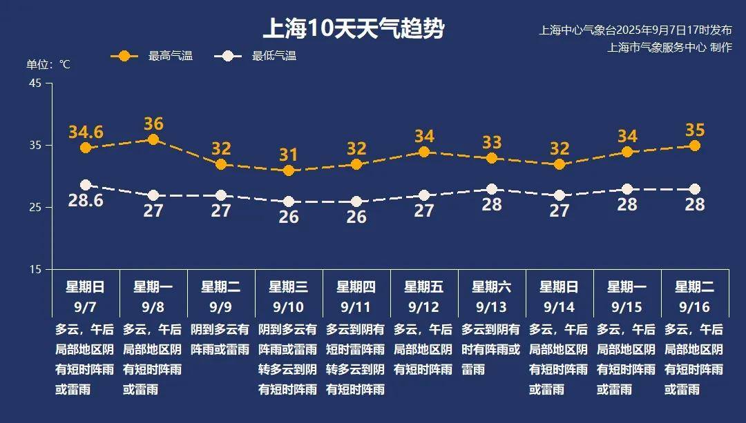 皇冠代理_上海最新确认：天气马上转折！今晚记得抬头看皇冠代理，错过等三年