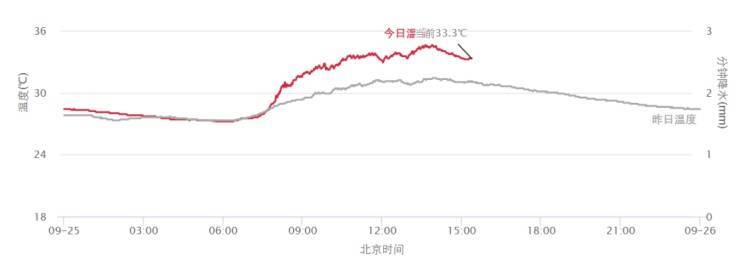 皇冠信用网代理流程_上海又热成全国第一！网友连呼“回到黄梅天”皇冠信用网代理流程，还要热多久？