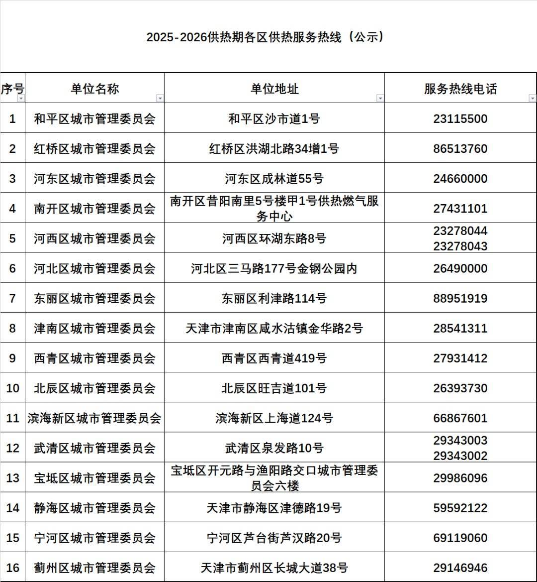 皇冠信用平台出租出售_天津有小区暖气热了？供热部门回应皇冠信用平台出租出售！