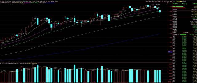 皇冠信用网去哪里弄_三天跌去近百点皇冠信用网去哪里弄！市场热议：A股是否见顶？
