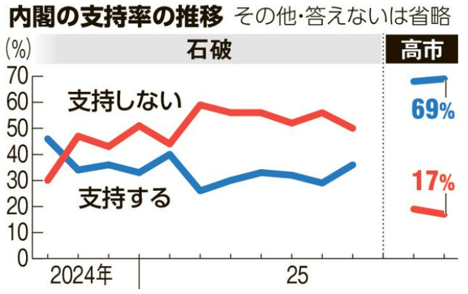 皇冠登3新2管理_姚锦祥：日本政客不要给中国一种只能被“打服”的印象